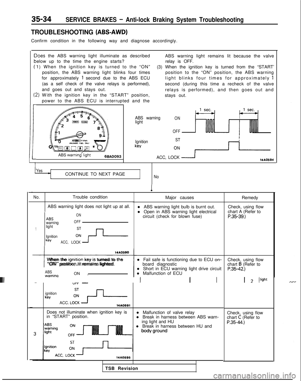 MITSUBISHI GALANT 1989  Service Repair Manual 35-34SERVICE BRAKES - Anti-lock Braking System Troubleshooting
TROUBLESHOOTING (ABS-AWD)
Confirm condition in the following way and diagnose accordingly.
c
P
t:
1
-)oes
 the ABS warning light illumina
