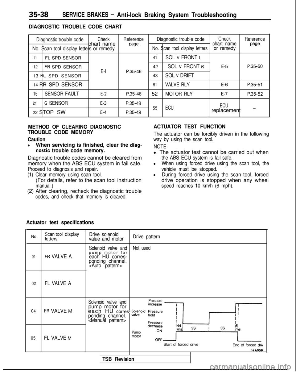 MITSUBISHI GALANT 1989  Service Repair Manual 35-38SERVICE BRAKES - Anti-lock Braking System Troubleshooting
DIAGNOSTIC TROUBLE CODE CHART
Diagnostic trouble codeCheckReferenceDiagnostic trouble codeCheck
Reference
chart namewechart name
No. Scan