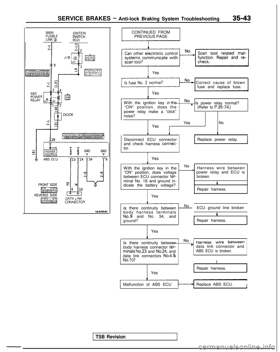 MITSUBISHI GALANT 1989  Service Repair Manual SERVICE BRAKES - Anti-lock Braking System Troubleshooting35-43
MAINFUSIBLELINK @
IGNITION
KgCHm

l
CONTINUED FROM
PREVIOUS PAGE
CONNECTOR
t ,
Is there continuity betweenNo FHarness  wire  between
body