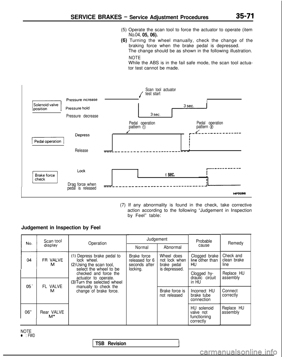 MITSUBISHI GALANT 1989 Service Repair Manual SERVICE BRAKES - Service Adjustment Procedures35-71
(5) Operate the scan tool to force the actuator to operate (item
No.04, 05, 06).
(6) Turning the wheel manually, check the change of thebraking forc MITSUBISHI GALANT 1989 Service Repair Manual SERVICE BRAKES - Service Adjustment Procedures35-71
(5) Operate the scan tool to force the actuator to operate (item
No.04, 05, 06).
(6) Turning the wheel manually, check the change of thebraking forc