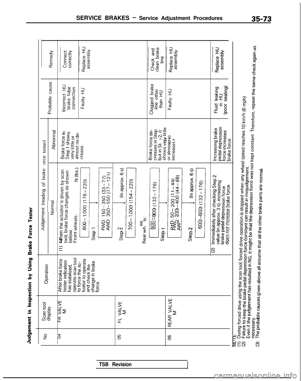 MITSUBISHI GALANT 1989  Service Repair Manual SERVICE BRAKES - Service Adjustment Procedures35-73
%
5$252
t; 2 ‘E2Eeiii,zP
D=rs .z&Q3zai?
2alg
 r”u5
x8-zc :%a,  56sa)x$CLo- 0Pg&8 u-$I.- IL”3II -0EE
= cm 1d, a+-$5
E‘E&S-0 2’-..c;.= cg
~C