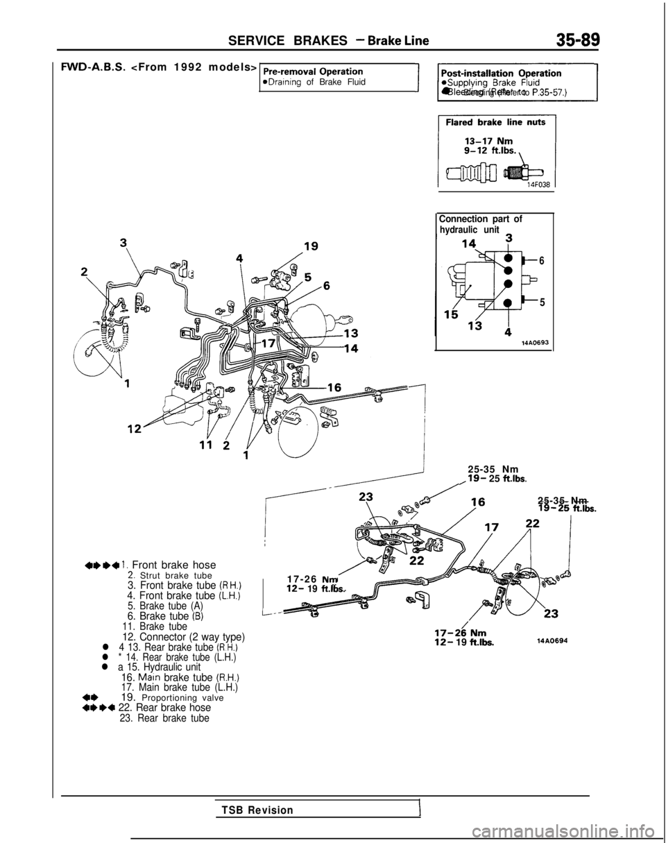 MITSUBISHI GALANT 1989  Service Repair Manual SERVICE BRAKES - Brake Line
MID-A.B.S.
 <From 1992 models> 
Pre-removal Operation eDraining
 of Brake Fluid17
l Bleeding (Refer to P.35-57.)
4*+4 1. Front brake hose2. Strut brake tube3. Front brake t