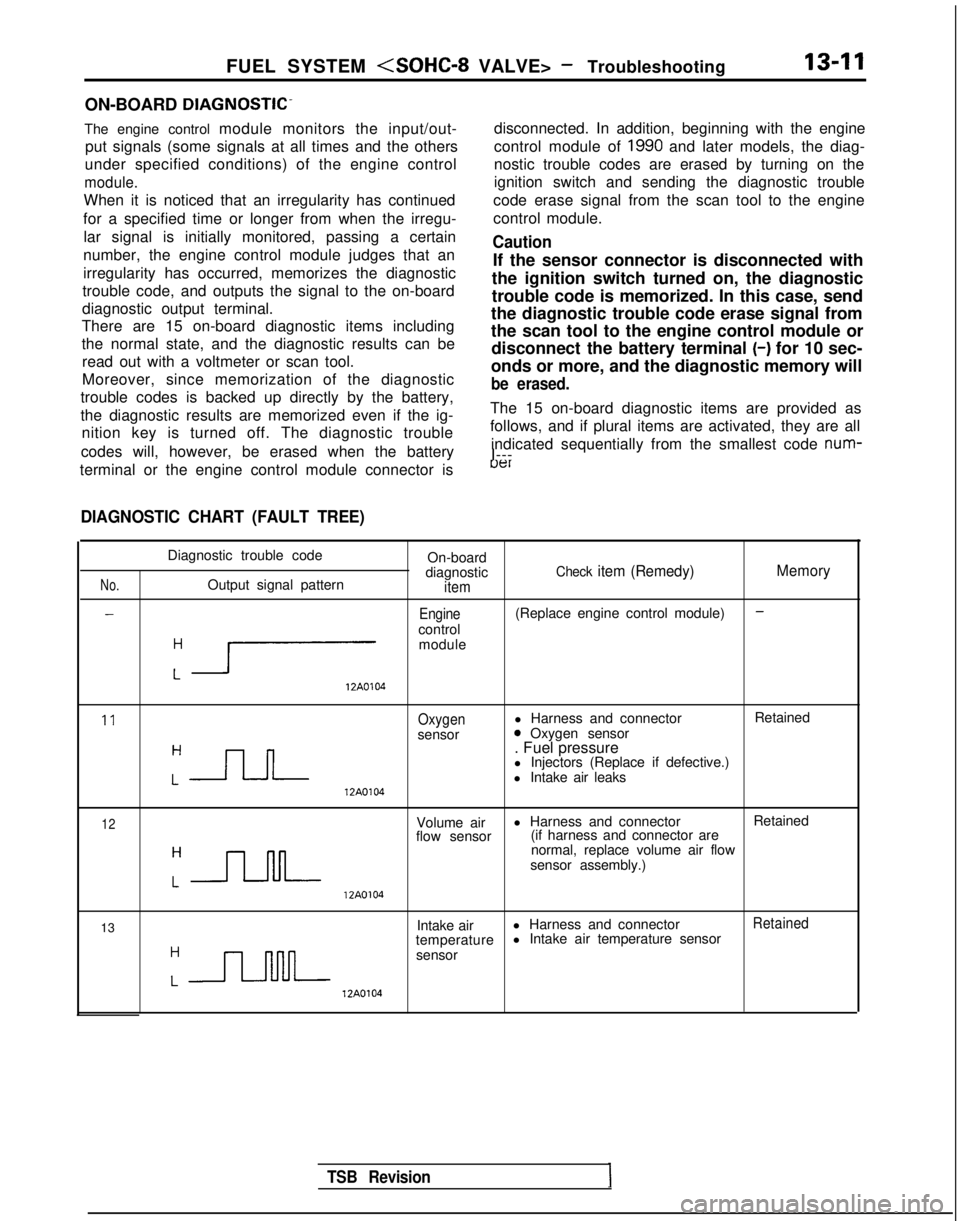 MITSUBISHI GALANT 1989  Service Repair Manual FUEL SYSTEM <SOHC-8 VALVE> - Troubleshooting13-11
ON-BOARD DIAGNOSTIC-
The engine control module monitors the input/out-
put signals (some signals at all times and the others
under specified condition