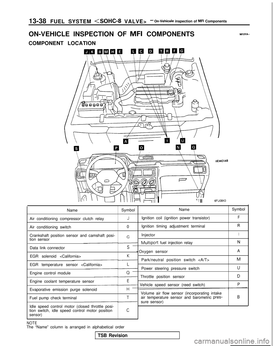 MITSUBISHI GALANT 1989  Service Repair Manual 13-38 
FUEL SYSTEM <SOHC-8 VALVE>- On-Vehicule inspection of MFI Components
ON-VEHICLE INSPECTION OF  MFI
 COMPONENTS
COMPONENT LOCATION
Ii111 I‘I 1 II
bEM0148
6FUO843
M?BYA-
Name Symbol Name
Symbol