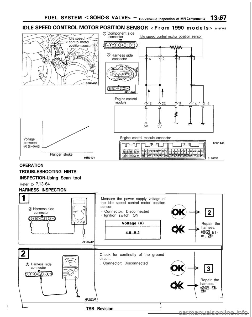 MITSUBISHI GALANT 1989  Service Repair Manual .-•r12-67FUEL SYSTEM <SOHC-8 VALVE> -On-Vehicule Inspection of MFI Compontl=am - - =
IDLE SPEED CONTROL
 MOTOR POSiTiON  SENSOR
 <From 1990 models>  MlOWAE
@ Component sideconnectorIdle speed contro