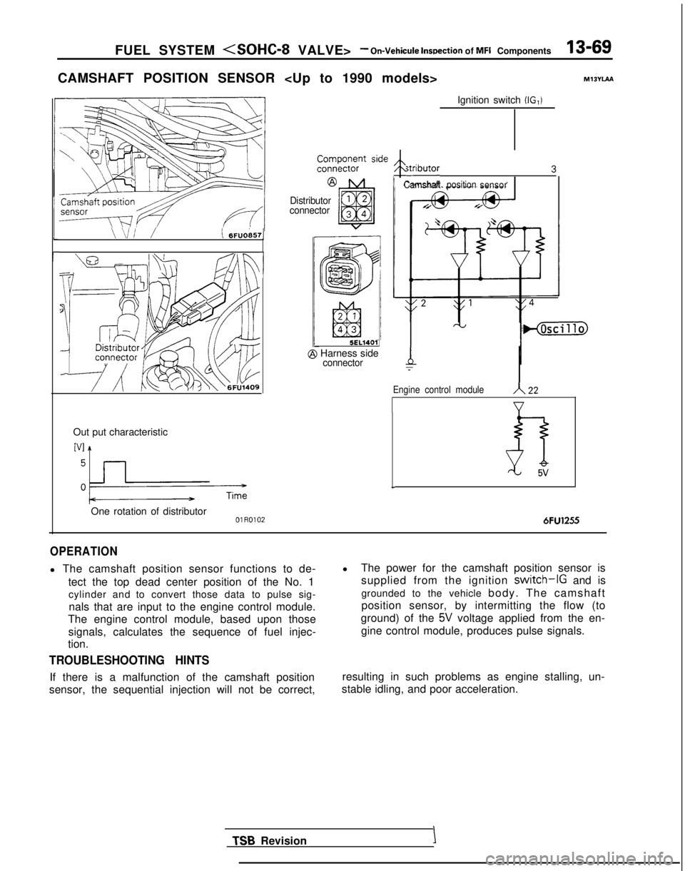 MITSUBISHI GALANT 1989  Service Repair Manual FUEL SYSTEM <SOHC-8 VALVE>- On-Vehicule  lnwection
 of MFI Components13-69
CAMSHAFT POSITION SENSOR <Up to 1990 models>
\ /‘4 iI ‘j6FUO857
r
1
Out put characteristic ‘“!I
 pm
One rotation of d