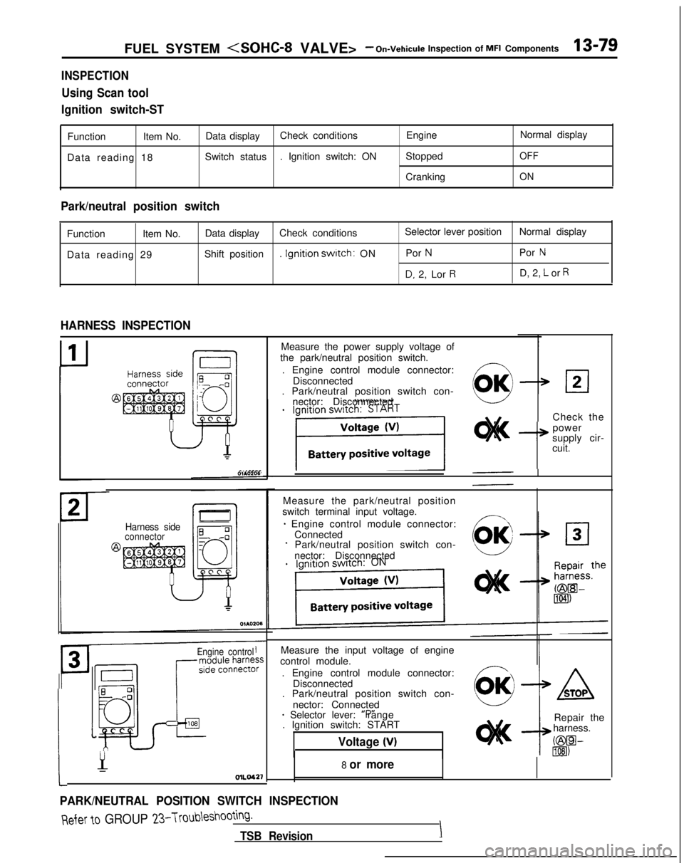 MITSUBISHI GALANT 1989  Service Repair Manual FUEL SYSTEM <SOHC-8 VALVE>- On-Vehicule Inspection of MFI Components13-79
INSPECTION
Using Scan tool
Ignition switch-ST
Function Item No.Data display Check conditions
EngineNormal display
Data reading