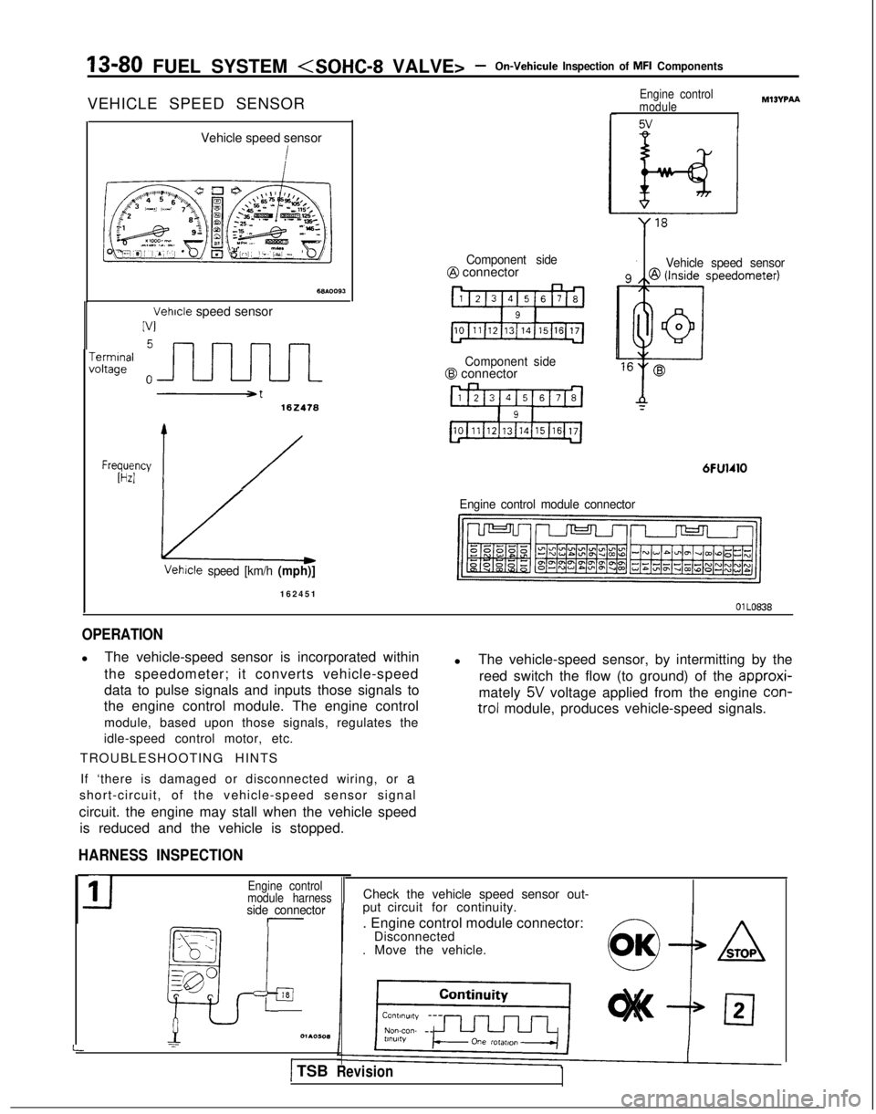 MITSUBISHI GALANT 1989  Service Repair Manual 13-80 FUEL SYSTEM <SOHC-8 VALVE> -On-Vehicule Inspection of MFI Components
VEHICLE SPEED SENSOR
Vehicle speed sensor
Vehicle speed sensor
IV1
-errnInafoltage
102418
Frwyy 1/
Component side@ connector
