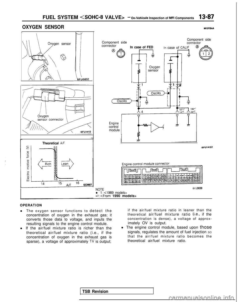 MITSUBISHI GALANT 1989  Service Repair Manual FUEL SYSTEM <SOHC-8 VALVE>- On-Vehicule Inspection of MFI Components13-87
OXYGEN SENSORM13VSAa
/
Oxygen sensor
)G/’ ‘;‘@
i b\A
-
I6FUO659
Theoretical A/F
Component side
Component sideconnectorco