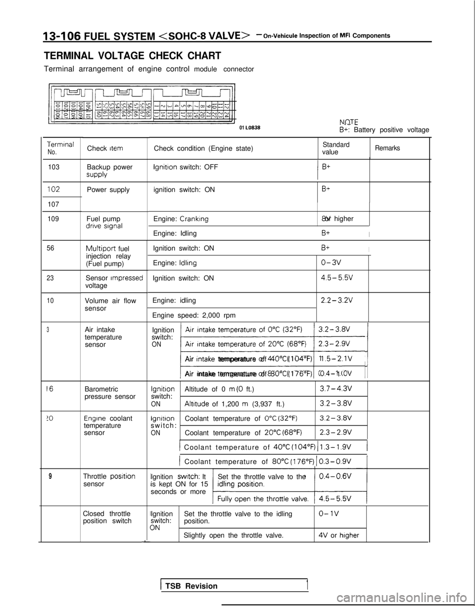 MITSUBISHI GALANT 1989  Service Repair Manual 13-106
 FUEL SYSTEM <SOHC-8 VALVE>- On-Vehicule Inspection of MFI Components
TERMINAL VOLTAGE CHECK CHART
Terminal arrangement of engine control module connector NflTF
01  LO838
. .- -B+: Battery posi