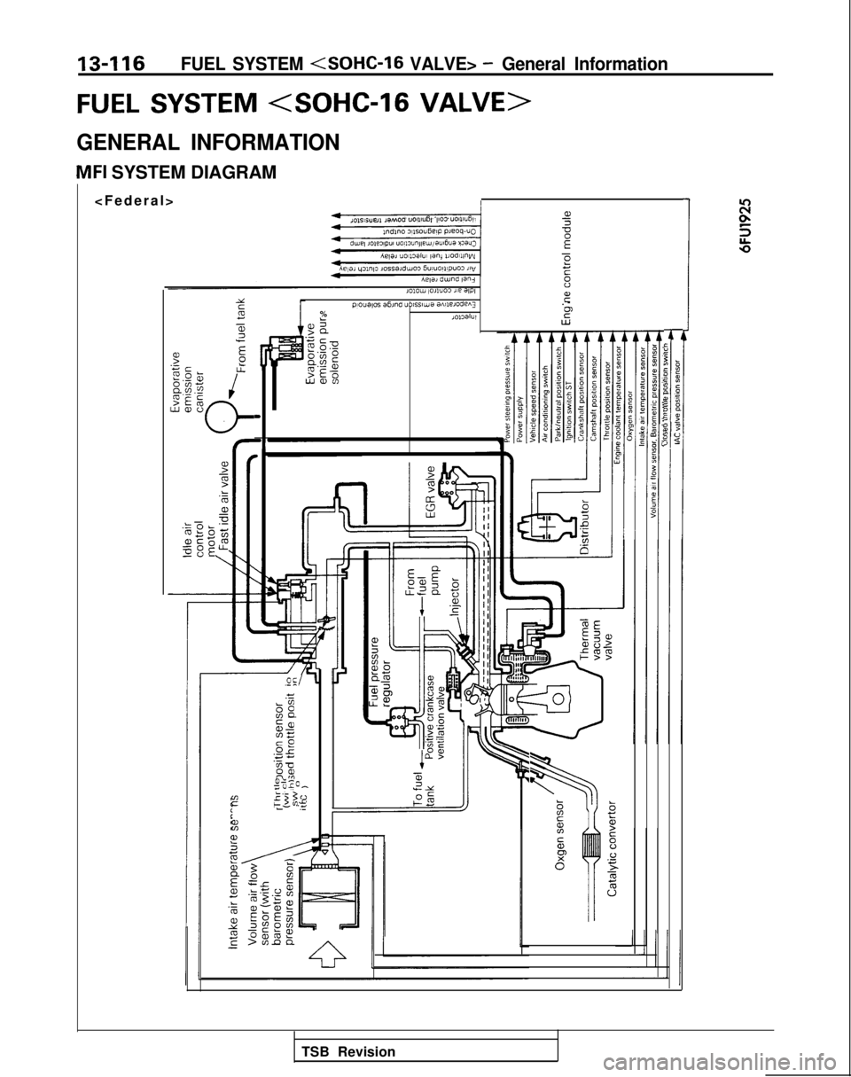 MITSUBISHI GALANT 1989  Service Repair Manual 13-116FUEL SYSTEM (SOHC-16 VALVE> - General Information
FUEL SYSTEM <SOHC-l6 VALVE>
GENERAL INFORMATION
MFI SYSTEM DIAGRAM
<Federal
 >
I
101s1s”ell ,aMo* uolllu6l ‘,I03 UOll~U6l
Awli duJ”d 
la