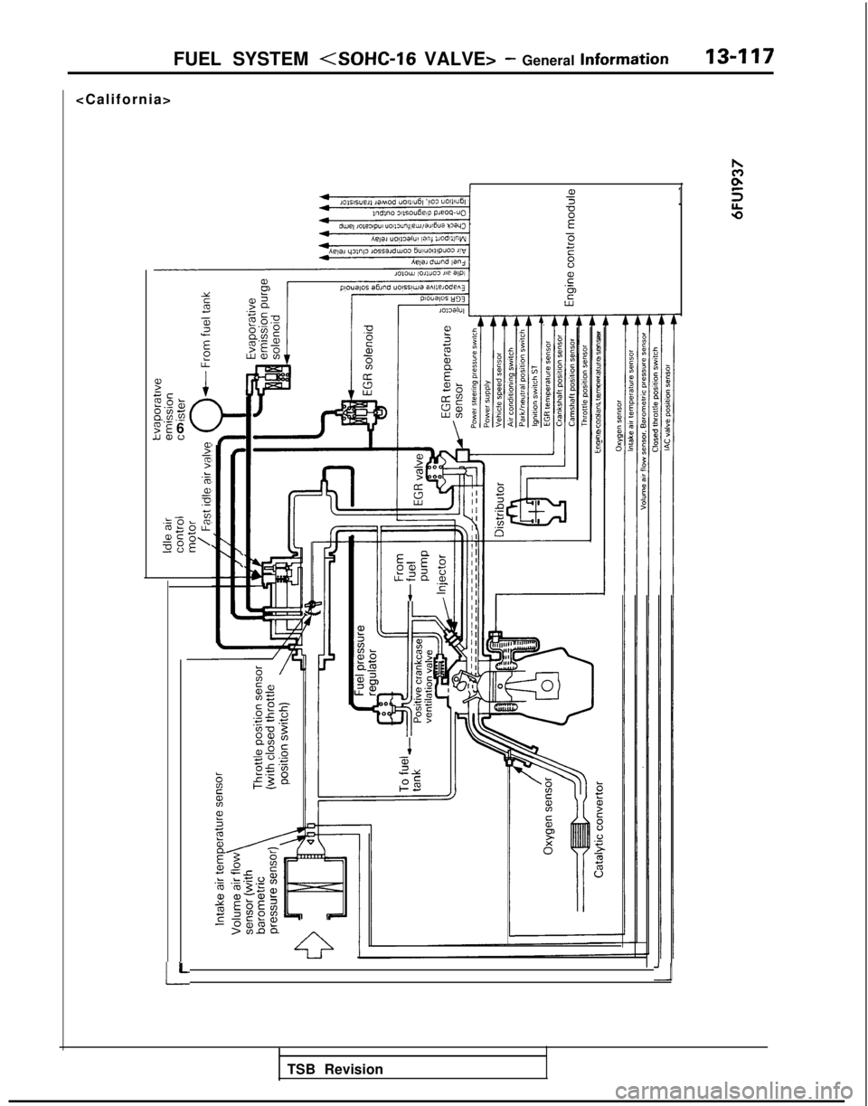 MITSUBISHI GALANT 1989  Service Repair Manual FUEL SYSTEM <SOHC-16 VALVE> - General Information 13-117
<California>
F=c2.0GEt 2.297 6UWO2
T
.:w5
L-- t;.-OL cc
Iob_oLL
s?=o\oEE
I-L
..
aEI;?sF?5
ze65
1
‘1
TSB Revision 