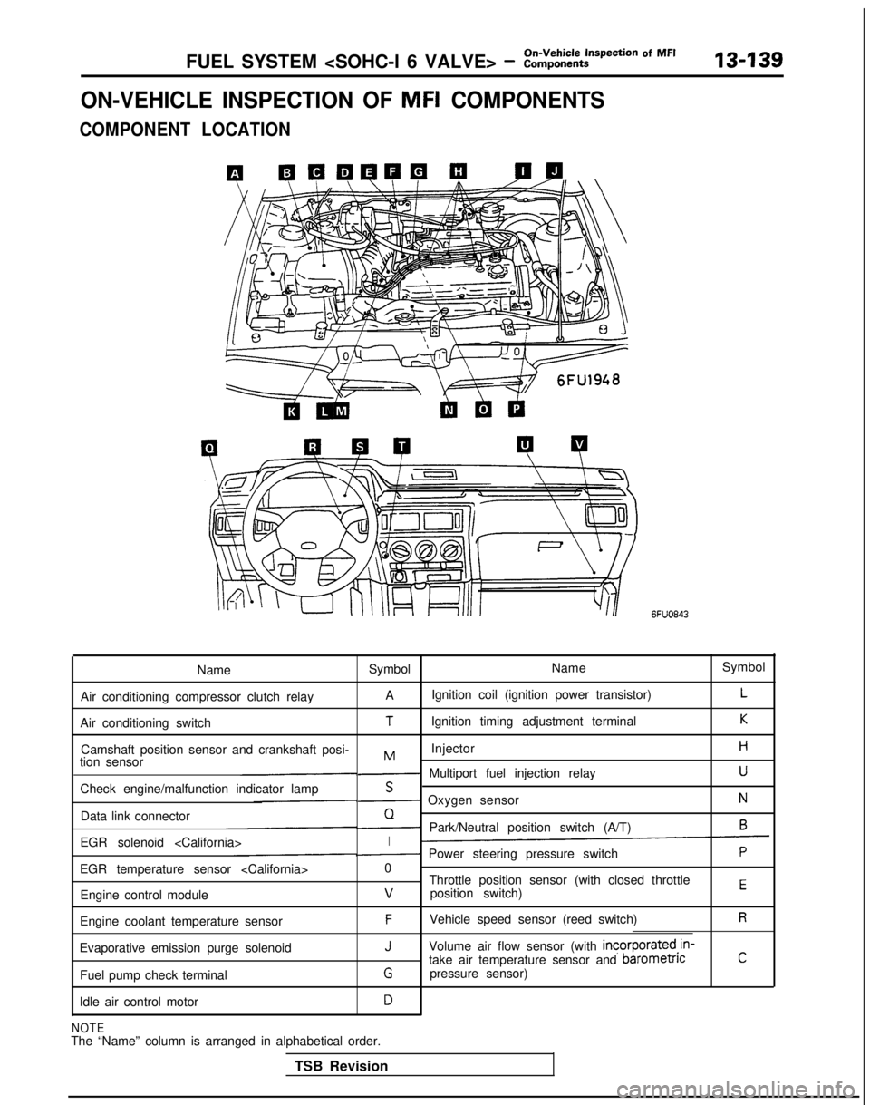 MITSUBISHI GALANT 1989  Service Repair Manual FUEL SYSTEM <SOHC-l 6 VALVE> - ?::;:r%t~pection Of MF’13439
ON-VEHICLE INSPECTION OF MFI COMPONENTS
COMPONENT LOCATION
6FUO843
Name Symbol NameSymbol
Air conditioning compressor clutch relay A
Ignit