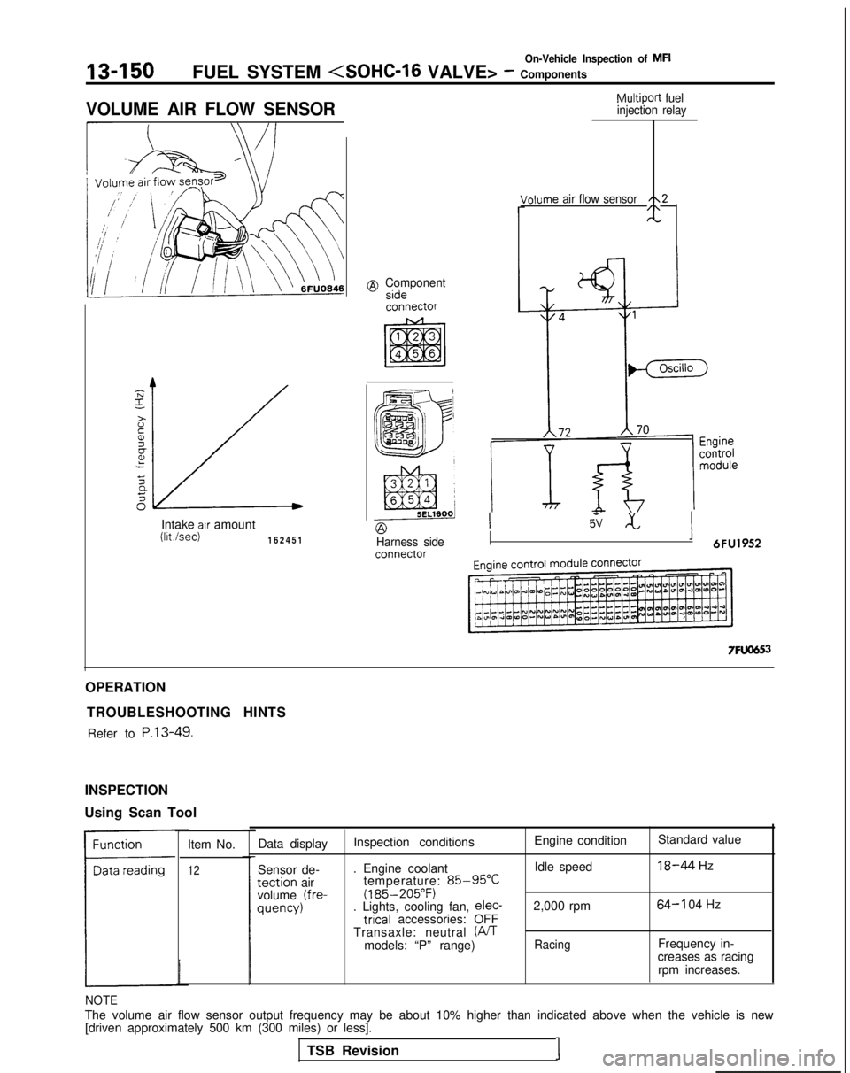 MITSUBISHI GALANT 1989  Service Repair Manual On-Vehicle Inspection of MFI
13450FUEL SYSTEM <SOHC-16
 VALVE> - Components
VOLUME AIR FLOW SENSOR
Intake air amountWsec)16245
 1
@ Componentsideconnectof
Multiport
 fuel
injection relay
/ohme  air fl