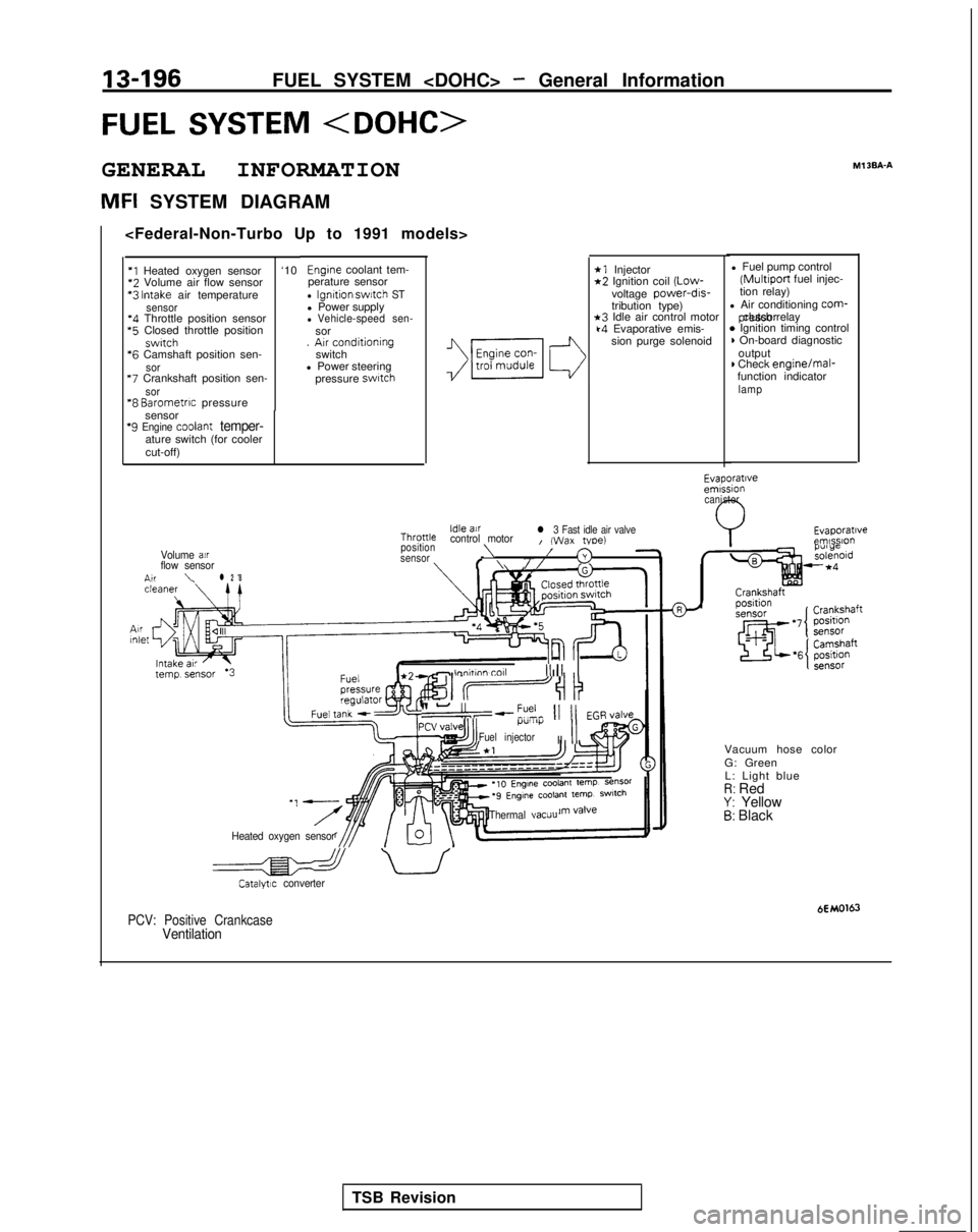 MITSUBISHI GALANT 1989  Service Repair Manual 13-196FUEL SYSTEM <DOHC> - General Information
FUEL SYSTEM <DOHC>
GENERAL INFORMATION
MFI SYSTEM DIAGRAMMl
 3BA-A
<Federal-Non-Turbo Up to 1991 models>
*1 Injector*2 Ignition coil 
(Low-
voltage  powe