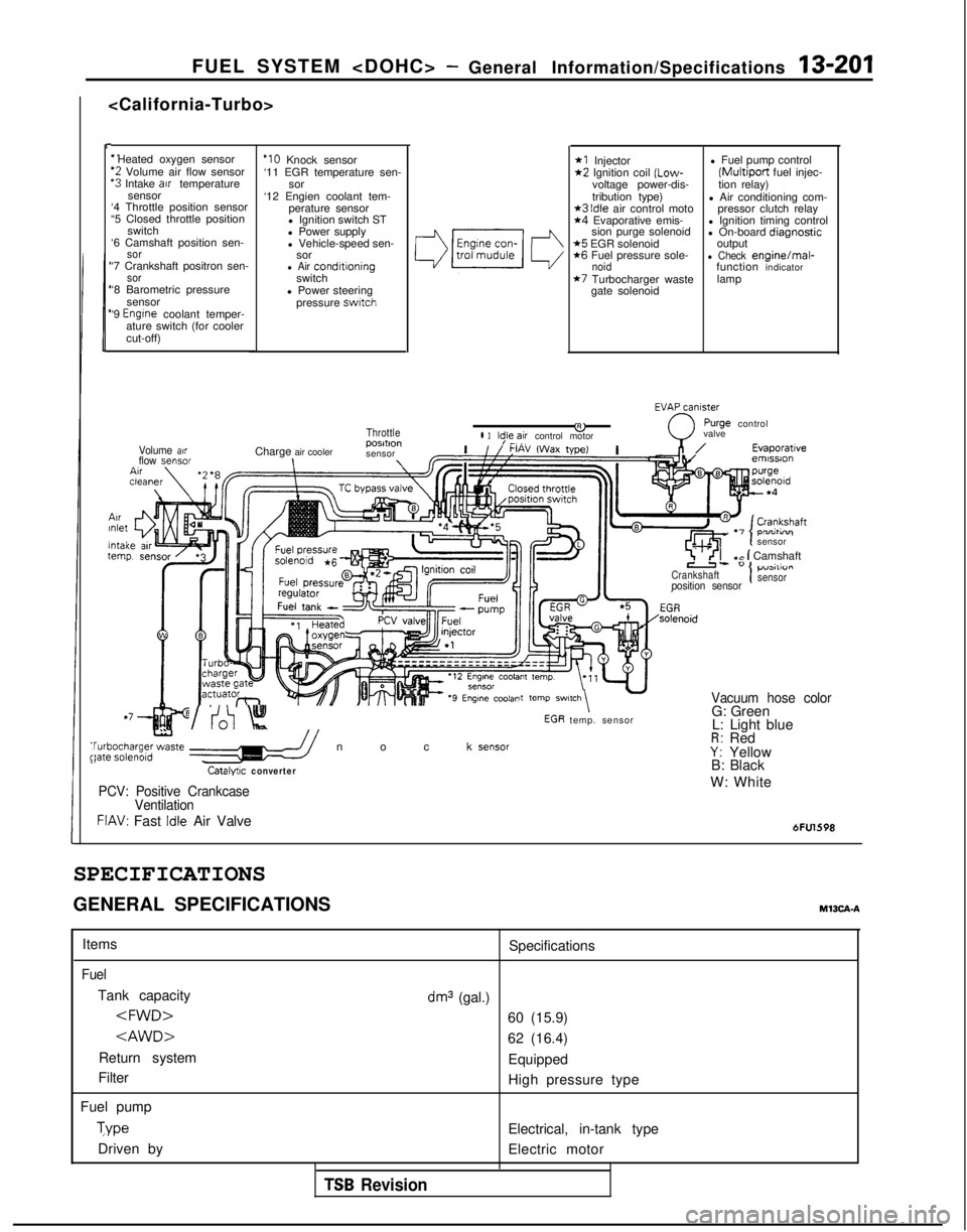 MITSUBISHI GALANT 1989 Service Repair Manual FUEL SYSTEM <DOHC> -General Information/Specifications 13-201
<California-Turbo>
I-
‘1 Heated oxygen sensor
‘2 Volume air flow sensor‘3 Intake arr temperature
sensor
‘4 Throttle position senso MITSUBISHI GALANT 1989 Service Repair Manual FUEL SYSTEM <DOHC> -General Information/Specifications 13-201
<California-Turbo>
I-
‘1 Heated oxygen sensor
‘2 Volume air flow sensor‘3 Intake arr temperature
sensor
‘4 Throttle position senso