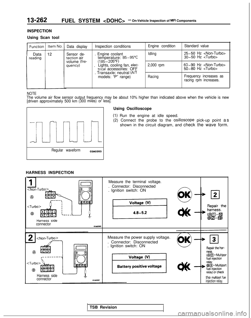 MITSUBISHI GALANT 1989  Service Repair Manual 13-262FUEL SYSTEM <DOHC>- On-Vehicle Inspection of MFI Components
INSPECTION
Using Scan tool
1 Data 12reading
L
Data displayInspection conditions
Sensor de-. Engine coolanttection  airtemperature:  85