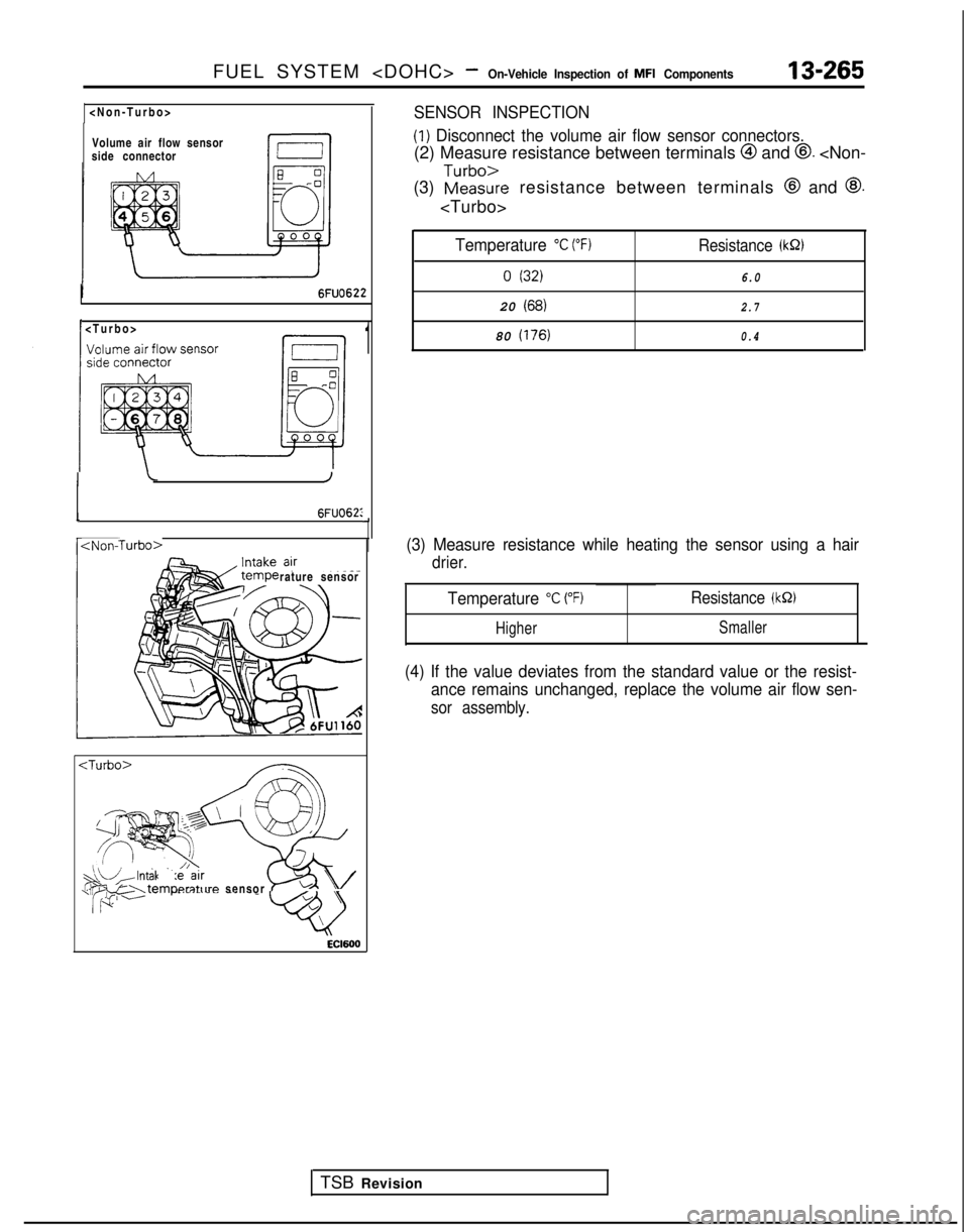 MITSUBISHI GALANT 1989  Service Repair Manual FUEL SYSTEM <DOHC> -On-Vehicle Inspection of MFI Components13-265
<Non-Turbo

>
Volume air flow sensor
side connector
<Turbo>
I J
1
I
6FUO62:-I
r<Non-Turbo>
rature sensor
TSB Revision
:Turbo>
lerature