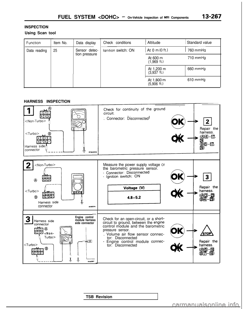 MITSUBISHI GALANT 1989  Service Repair Manual FUEL SYSTEM <DOHC> -On-Vehicle inspection of MFI Components13-267
INSPECTION
Using Scan tool
Function Item No.
Data display
Data reading
25Sensor detec-tion pressure
HARNESS INSPECTION
Check condition