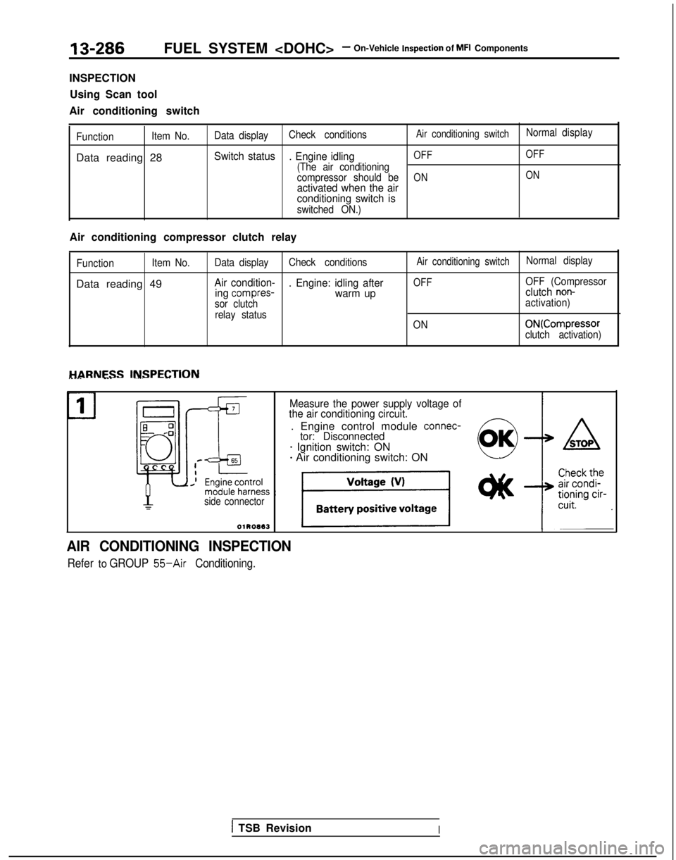 MITSUBISHI GALANT 1989  Service Repair Manual 13-286FUEL SYSTEM <DOHC>- On-Vehicle Inspection of MFI Components
INSPECTION Using Scan tool
Air conditioning switch
Function Item No.
Data reading 28
Data displayCheck conditionsAir conditioning swit