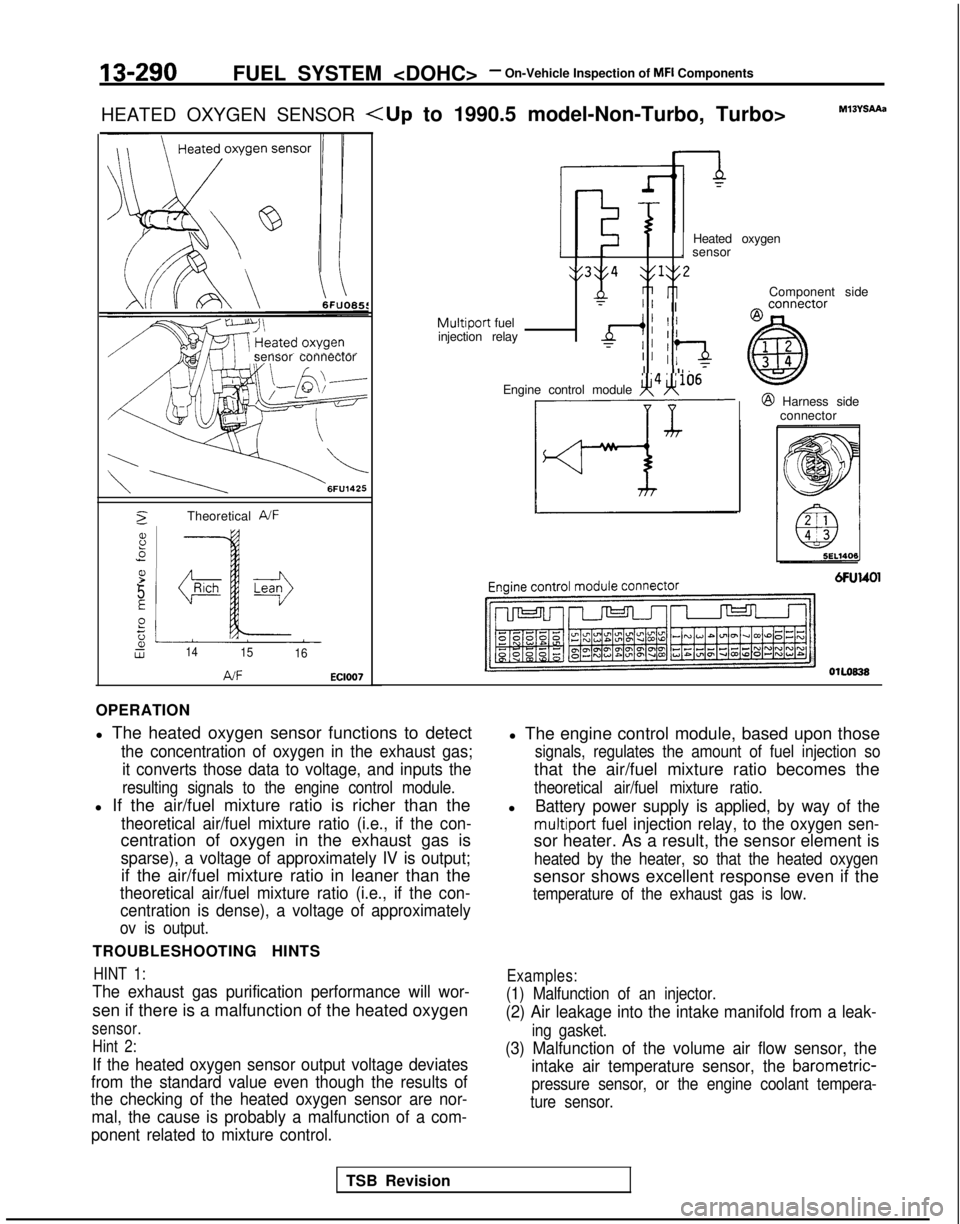 MITSUBISHI GALANT 1989  Service Repair Manual 13-290FUEL SYSTEM <DOHC>- On-Vehicle Inspection of MFI Components
HEATED OXYGEN SENSOR 
<Up to 1990.5 model-Non-Turbo, Turbo>M13YSAAa
sensor connector
2Theoretical  A/F
8.5
P.-
5
E
Pt;2Lw1415 16
AJFEC