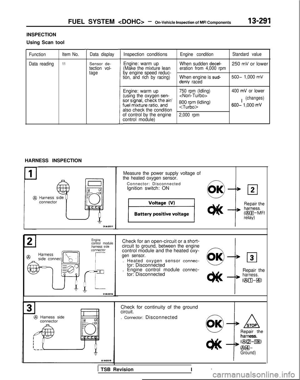 MITSUBISHI GALANT 1989  Service Repair Manual FUEL SYSTEM <DOHC> -On-Vehicle inspection of MFI Components13-291
INSPECTION
Using Scan tool
Function
Data reading Item No.
11
HARNESS INSPECTION
T
Data display
Sensor de-tection vol-
tage
L
Inspectio