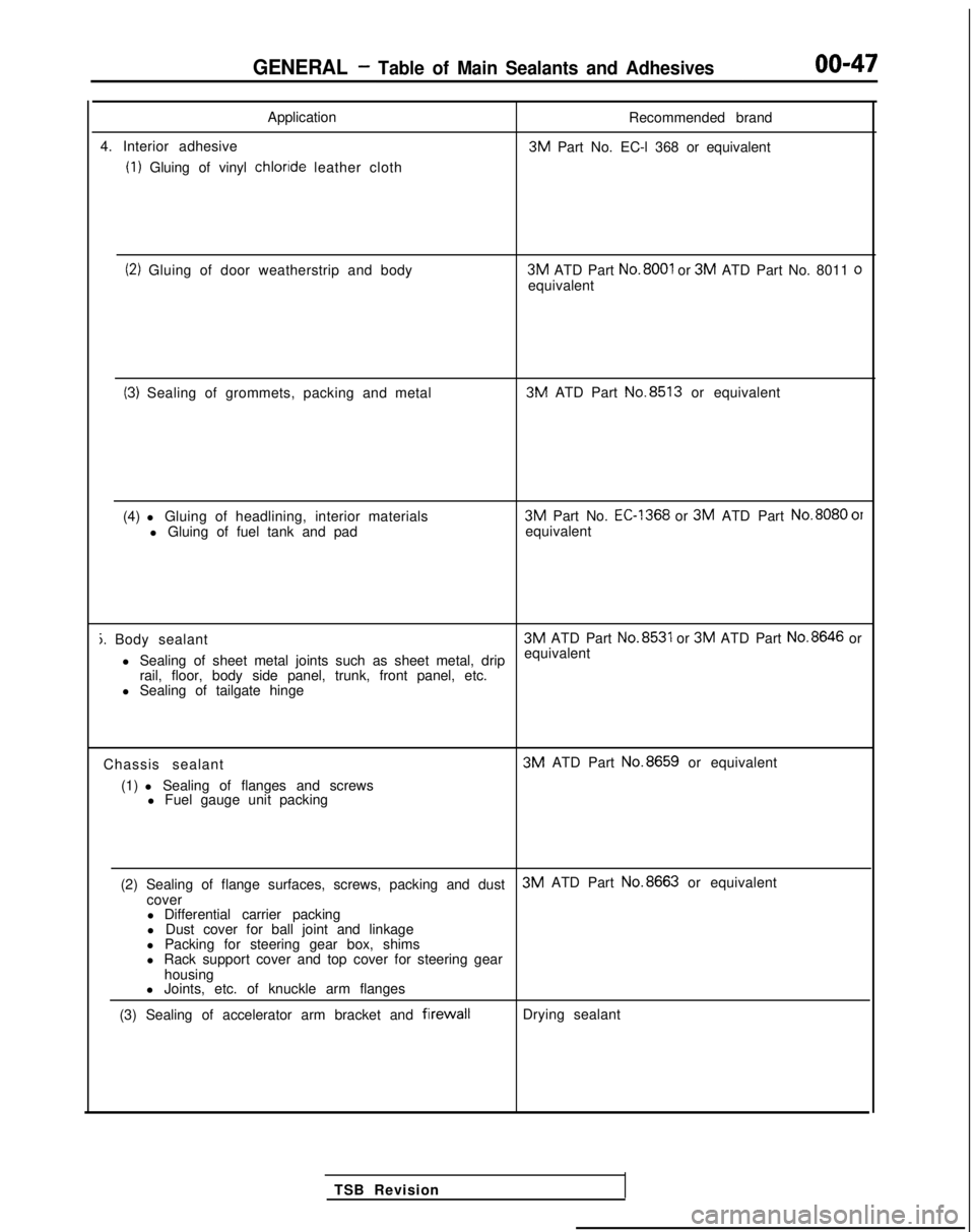 MITSUBISHI GALANT 1989 Service Repair Manual GENERAL - Table of Main Sealants and Adhesives00-47
Application
4. Interior adhesive
(1) Gluing of vinyl chloride
leather cloth Recommended brand 3M
Part No. EC-l 368 or equivalent
(2) Gluing of do MITSUBISHI GALANT 1989 Service Repair Manual GENERAL - Table of Main Sealants and Adhesives00-47
Application
4. Interior adhesive
(1) Gluing of vinyl chloride
leather cloth Recommended brand 3M
Part No. EC-l 368 or equivalent
(2) Gluing of do