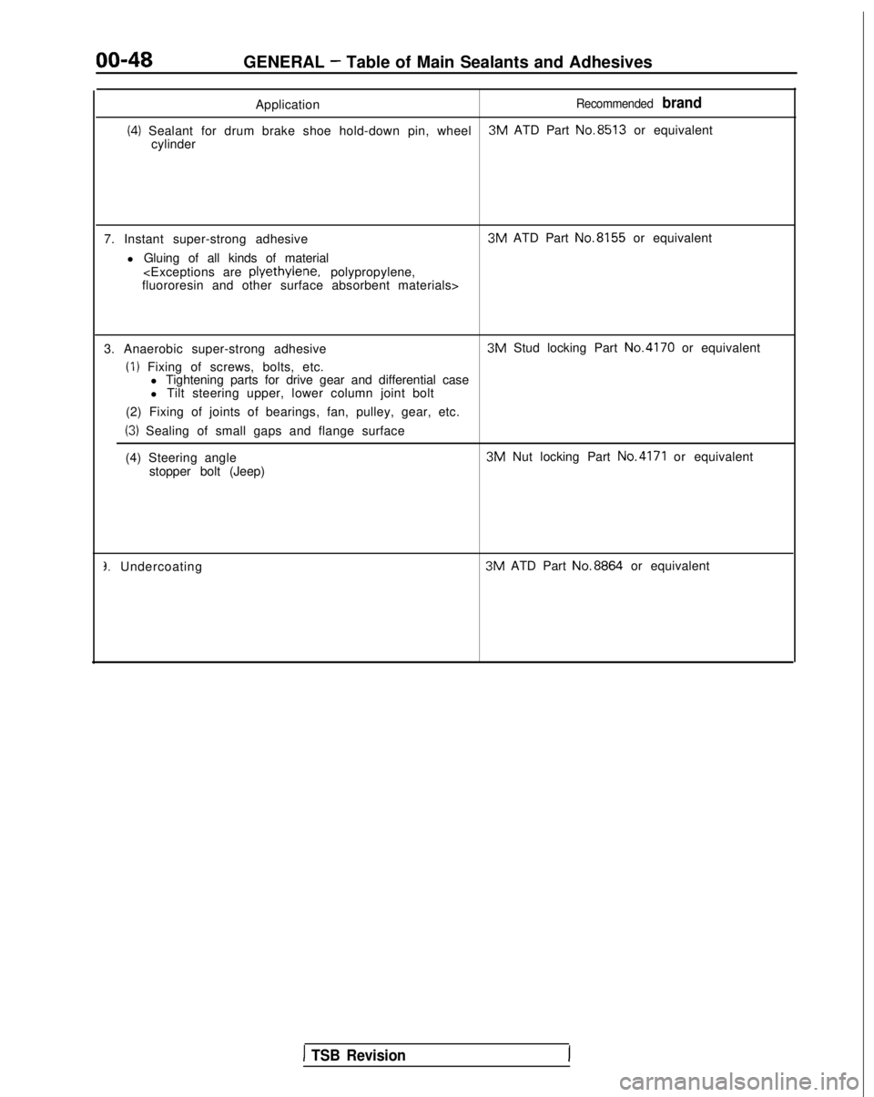 MITSUBISHI GALANT 1989  Service Repair Manual 00-48GENERAL - Table of Main Sealants and Adhesives
Application
Recommended brand
(4) Sealant for drum brake shoe hold-down pin, wheel 3M
 ATD Part  No.8513
 or equivalent
cylinder
7. Instant super-st
