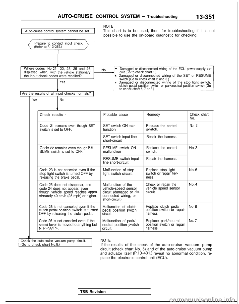 MITSUBISHI GALANT 1989  Service Repair Manual AUTO-CRUISE CONTROL SYSTEM - Troubleshooting
NOTE
13-351
Auto-cruise control system cannot be set.
This chart is to be used, then, for troubleshooting if it is not
possible to use the on-board diagnos