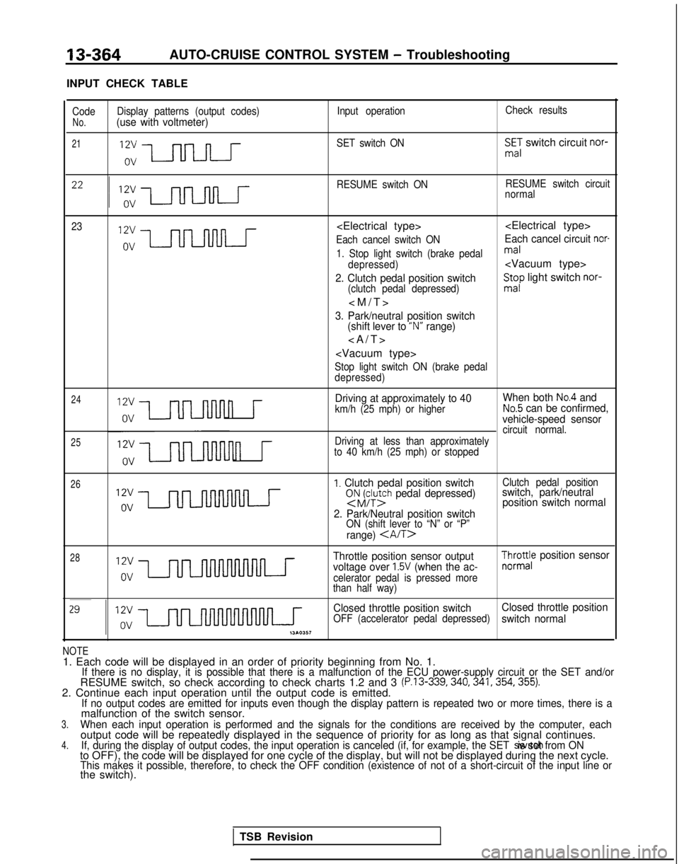 MITSUBISHI GALANT 1989  Service Repair Manual 13-364AUTO-CRUISE CONTROL SYSTEM - Troubleshooting
INPUT CHECK TABLE
Code Display patterns (output codes) Input operationCheck resultsNo.(use with voltmeter)
21SET switch ONSmE,: switch circuit nor-
R