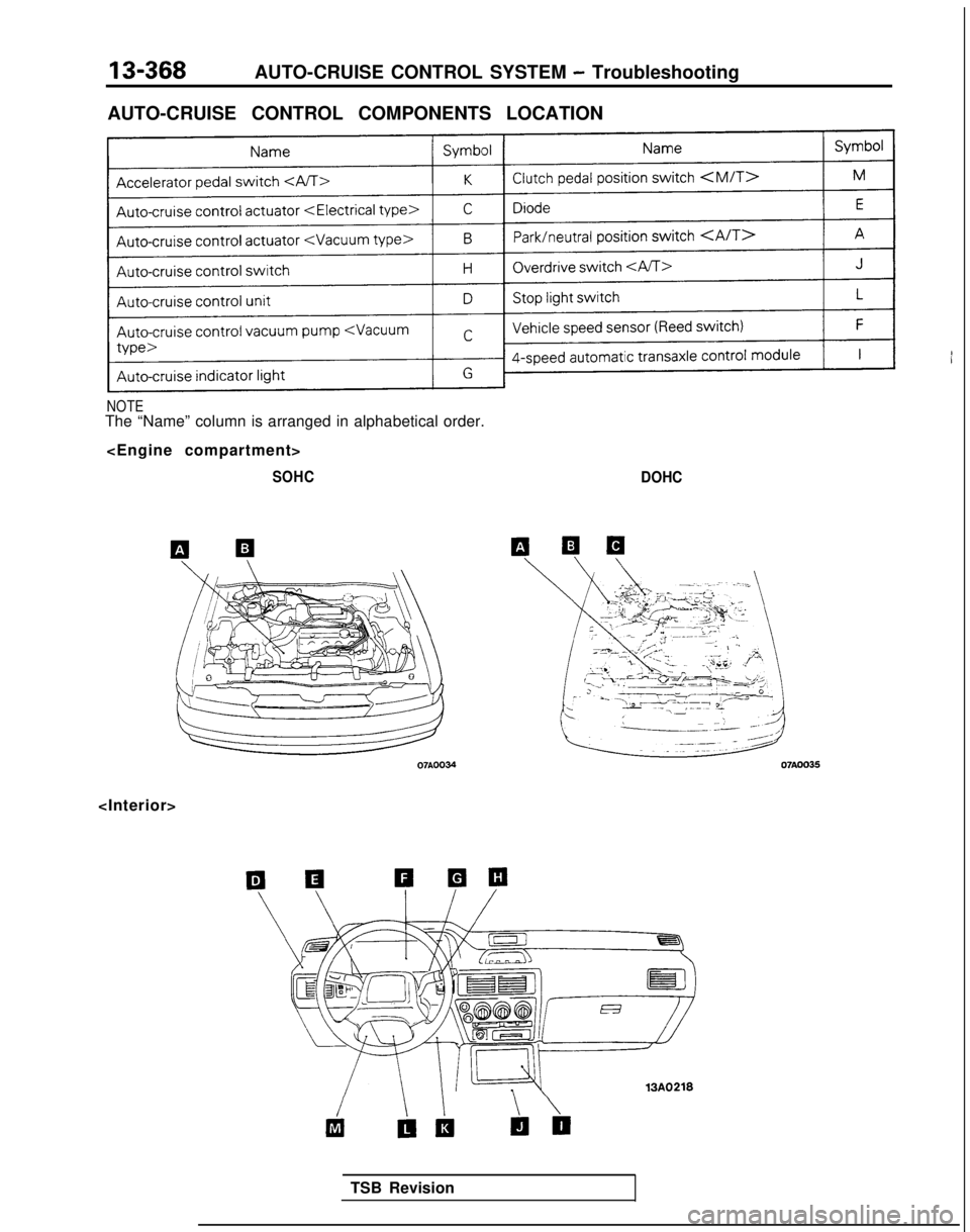 MITSUBISHI GALANT 1989  Service Repair Manual 13-368AUTO-CRUISE CONTROL SYSTEM - Troubleshooting
AUTO-CRUISE CONTROL COMPONENTS LOCATION
NOTEThe “Name” column is arranged in alphabetical order. <Engine compartment>
SOHC DOHC
07AOO35
<Interior