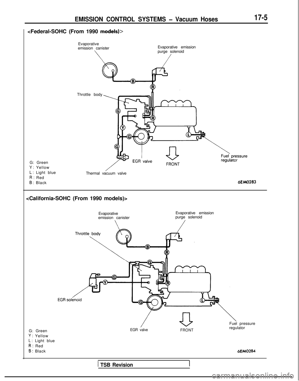 MITSUBISHI GALANT 1989  Service Repair Manual EMISSION CONTROL SYSTEMS - Vacuum Hoses17-5
<Federal-SOHC (From 1990 models)>
Evaporative
emission canister
\
Evaporative emission
purge solenoid
/
G: Green
Y : Yellow
L : Light blue
R: Red
B : Black 