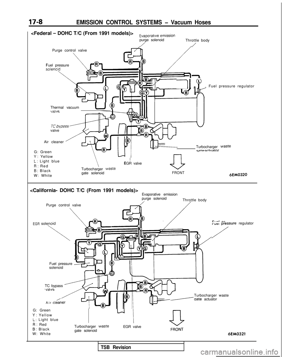 MITSUBISHI GALANT 1989  Service Repair Manual 17-8EMISSION CONTROL SYSTEMS - Vacuum Hoses
<Federal - DOHC T/C (From 1991 models)>Evaporat,ve emiSSion
purge solenoidThrottle body
//Purge control valve
Fuel pressure
11 “Y, Fuel pressure regulator