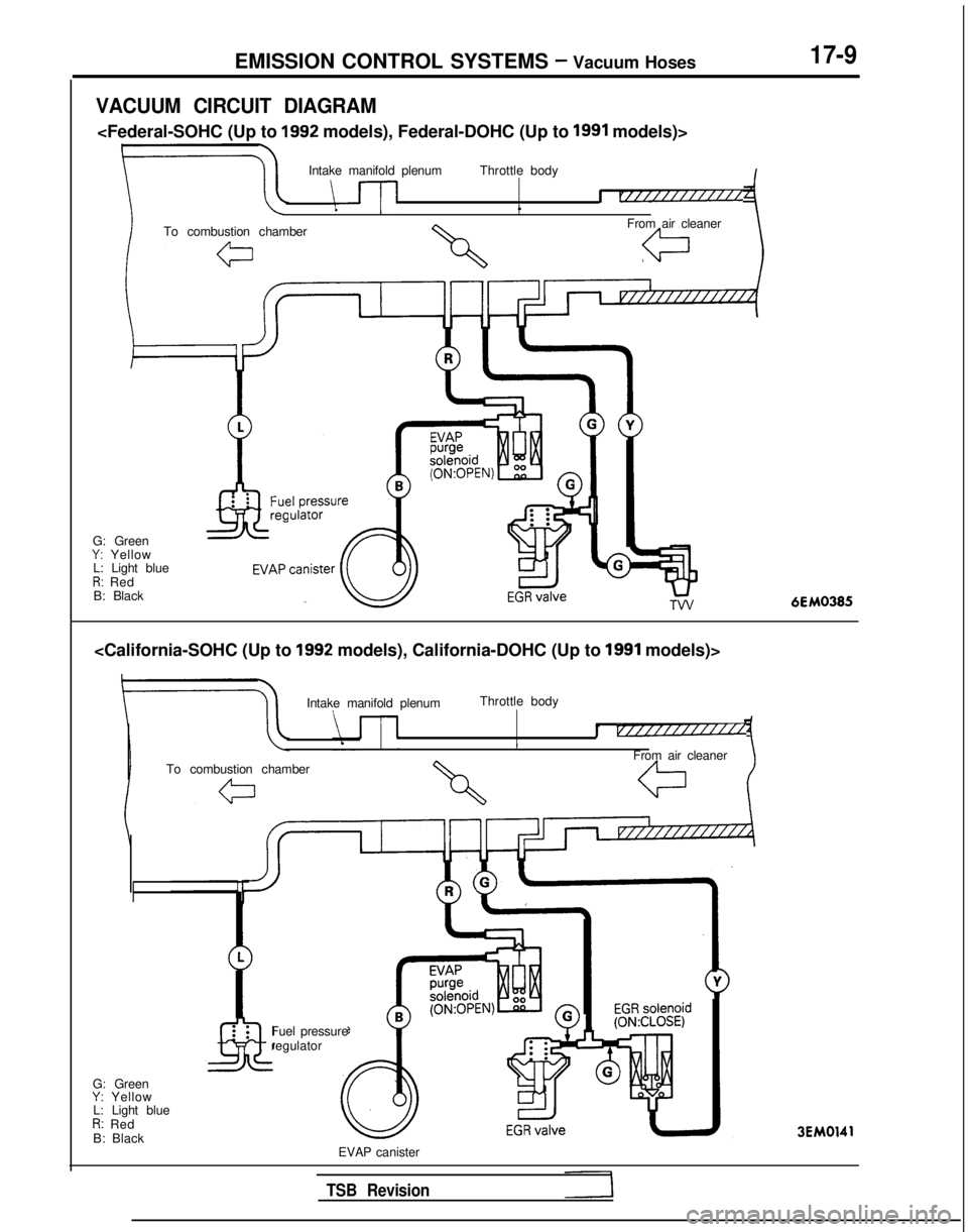 MITSUBISHI GALANT 1989  Service Repair Manual EMISSION CONTROL SYSTEMS - Vacuum Hoses17-9
VACUUM CIRCUIT DIAGRAM
<Federal-SOHC (Up to 1992 models), Federal-DOHC (Up to 1991 models)>
Intake manifold plenum Throttle body
\-l-lI r/////////////L
To c