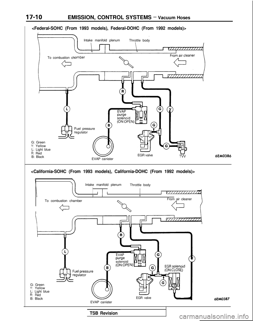MITSUBISHI GALANT 1989  Service Repair Manual 17-10EMISSION, CONTROL SYSTEMS - Vacuum Hoses
<Federal-SOHC (From 1993 models), Federal-DOHC (From 1992 models)>
Intake manifold plenumThrottle body
To combustion ch
G: Green
Y: Yellow
L: Light blue
R