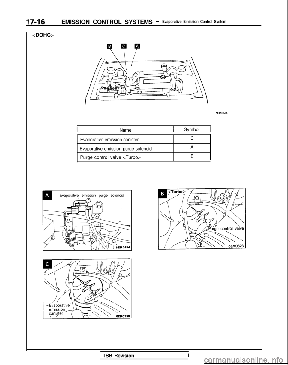 MITSUBISHI GALANT 1989  Service Repair Manual 17-16EMISSION CONTROL SYSTEMS -Evaporative Emission Control System
<DOHC>
6EM0166
1 Symbol 1
Evaporative emission canisterC
Evaporative emission purge solenoidA
Purge control valve <Turbo>B
Evaporativ