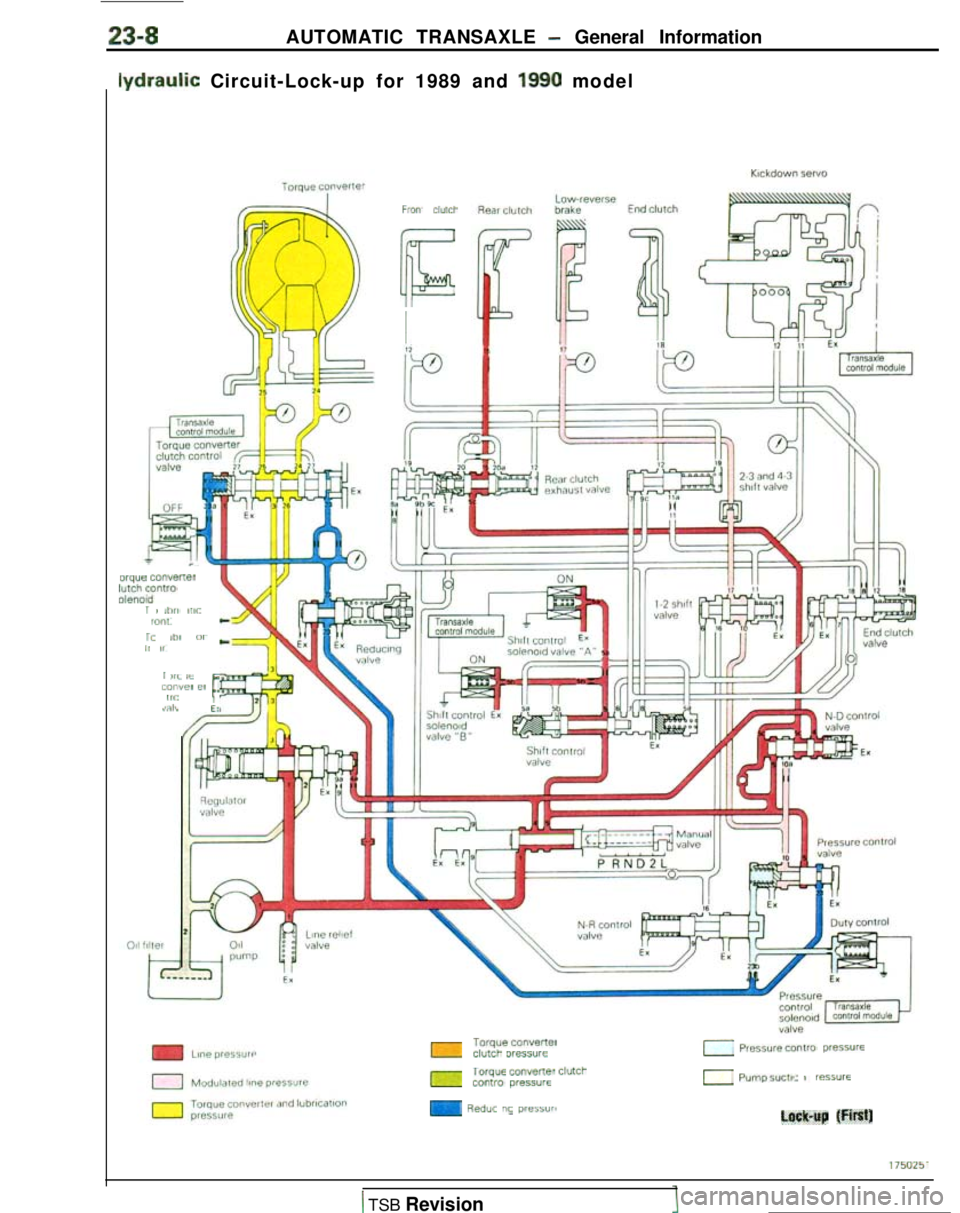 MITSUBISHI GALANT 1989  Service Repair Manual 23-8AUTOMATIC TRANSAXLE - General Informationlydraulic
 Circuit-Lock-up for 1989 and  1990
 model
orque Cc’““PTtCI~e~tllnmT , 11,111 /11<11,,1>,1r> ,,,r ow,I /I,
/ “4 1L ,“l?i-l
 cr,I<>F I,/