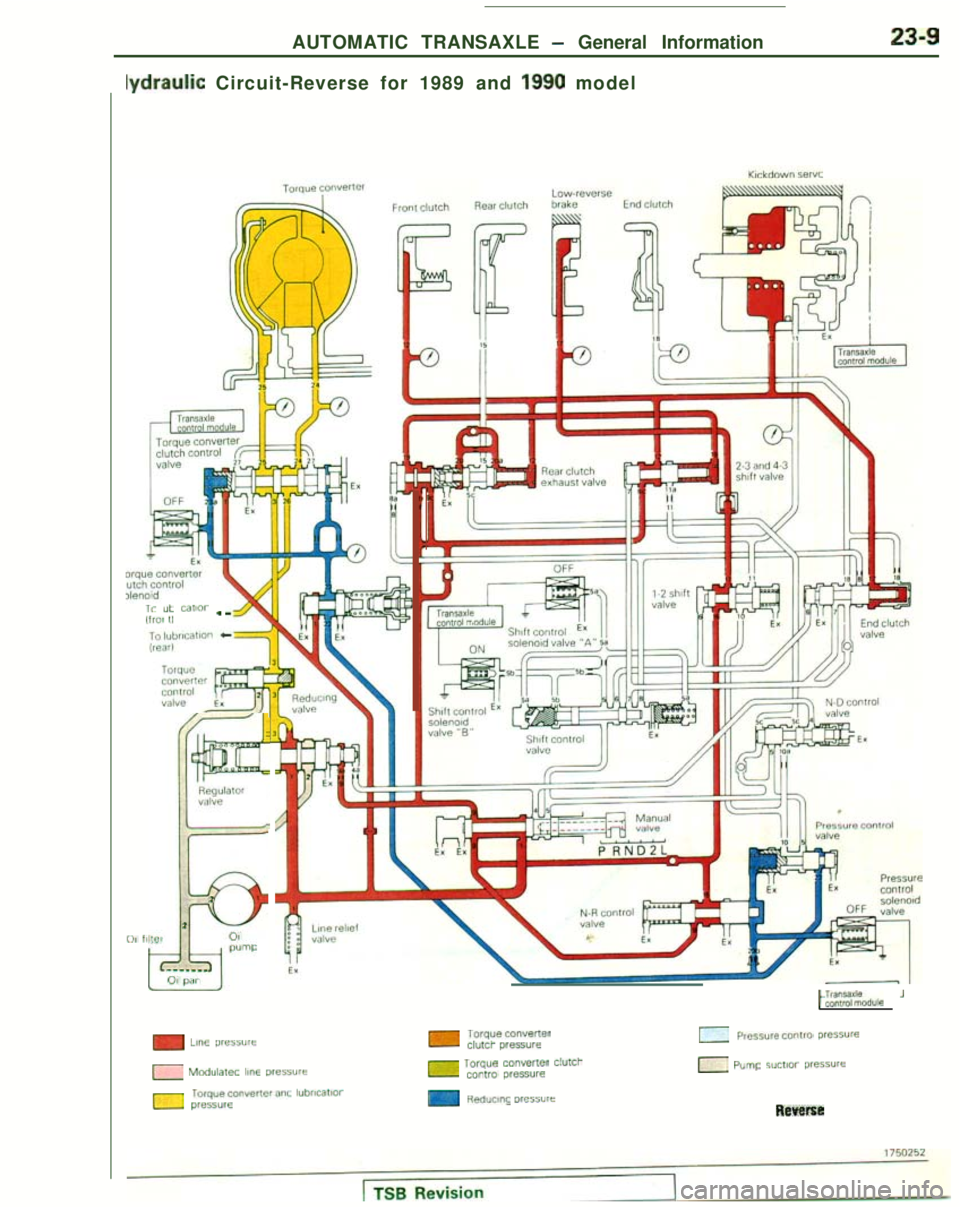 MITSUBISHI GALANT 1989  Service Repair Manual AUTOMATIC TRANSAXLE - General Information
lydraulic
 Circuit-Reverse for 1989 and  1990
 model23-9
T” “b  11101’ .,llW I,
l!!!z
Hrpulafor“dl”r
!lir?
I
t011 ilIter011,l”WJ---__-_ONI 
pan
m 