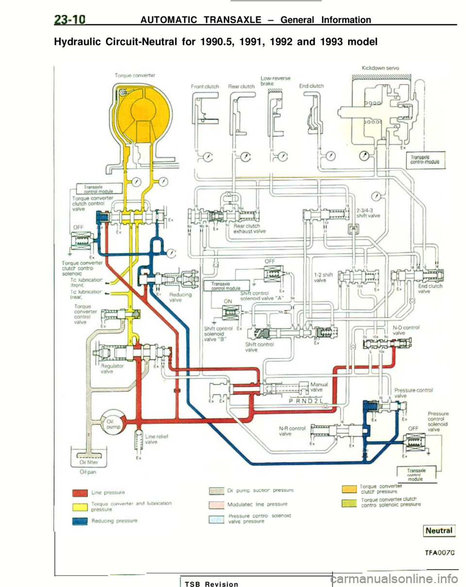 MITSUBISHI GALANT 1989  Service Repair Manual 23-10AUTOMATIC TRANSAXLE - General Information
Hydraulic Circuit-Neutral for 1990.5, 1991, 1992 and 1993 model
IFF!‘;q 1’7 ,/‘a-“;qj,,/l‘d”saXleconm module1 I---r-
/~,““”CilJtCh  Con