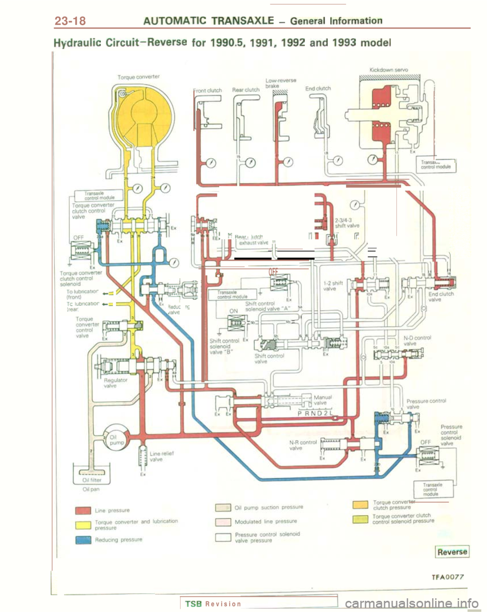MITSUBISHI GALANT 1989  Service Repair Manual 23-18AUTOMATIC TRANSAXLE - General Information
Hydraulic 
Circuit-Reverse
 for 1990.5, 1991, 1992 and 1993 model
i
;f~c~m”” -5
ia l”bwatlon e:lleal,
‘aA I,exha;st,la,“ein ~ y ‘I,E’ Y
 Ro