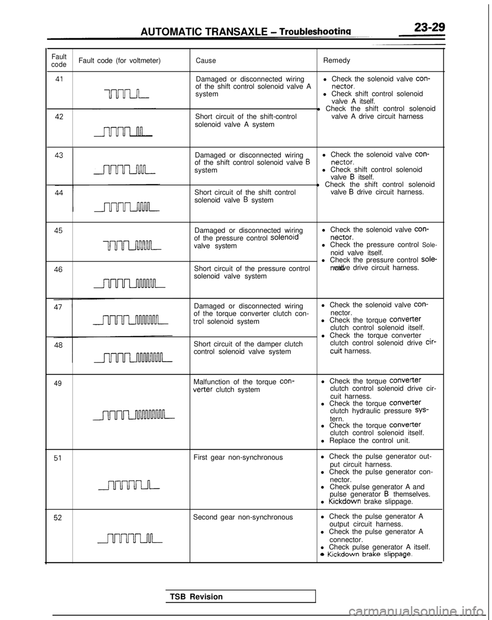 MITSUBISHI GALANT 1989  Service Repair Manual AUTOMATIC TRANSAXLE - Troubleshootina
Fault
codeFault code (for voltmeter)CauseRemedy
41
UUU-LJ-I-
Damaged or disconnected wiring l Check the solenoid valve  con-
of the shift control solenoid valve A