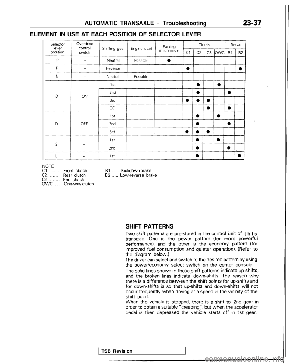 MITSUBISHI GALANT 1989  Service Repair Manual AUTOMATIC TRANSAXLE - Troubleshooting23-37
ELEMENT IN USE AT EACH POSITION OF SELECTOR LEVER
NOTECl. . . . . . . . .FrontclutchC2 . . . . . . . . .Rear clutchC3 . . . . . . . . .EndclutchOWC . . . . .