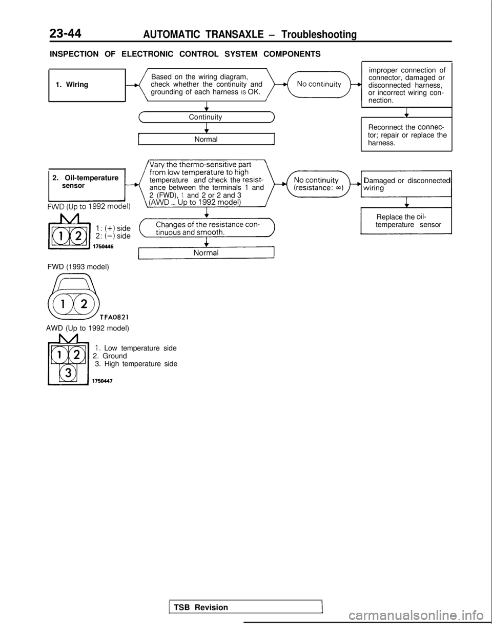 MITSUBISHI GALANT 1989  Service Repair Manual 23-44AUTOMATIC TRANSAXLE - Troubleshooting
INSPECTION OF ELECTRONIC CONTROL SYSTEM COMPONENTS1. Wiring Based on the wiring diagram,
improper connection of
check whether the continuity and connector, d