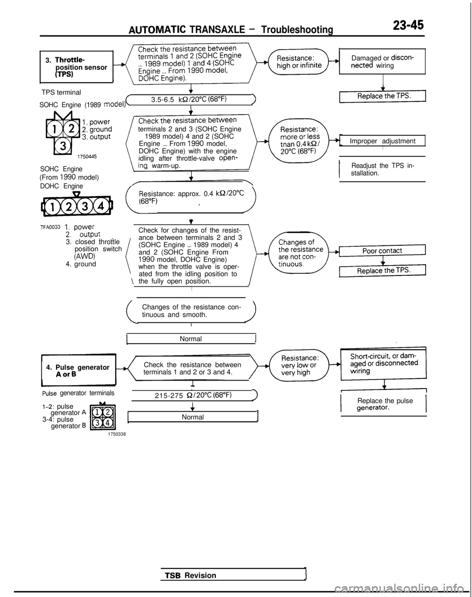 MITSUBISHI GALANT 1989  Service Repair Manual AlJTCMVlATlC TRANSAXLE - Troubleshooting23-45
3. Throttle-position sensor
UPS)
Damaged or discon-netted wiring
TPS terminal
SOHC Engine (1989 model)(3.5-6.5  kQ/20”C
 (68°F)1I
SOHC Engine
(From 199