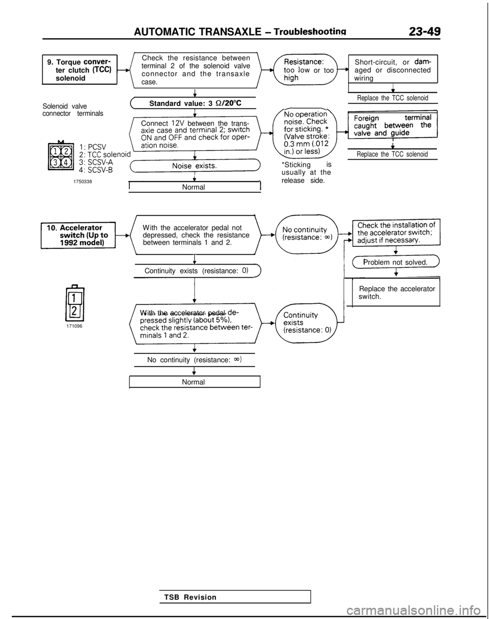 MITSUBISHI GALANT 1989  Service Repair Manual AUTOMATIC TRANSAXLE - Troubleshootinn
9. Torque 
conver-
ter clutch 
(TCC)solenoid Check the resistance between
terminal 2 of the solenoid valve connector and the transaxlecase.
Short-circuit, or  dam