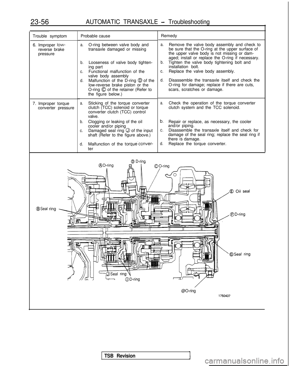 MITSUBISHI GALANT 1989  Service Repair Manual 23-56AUTOMATIC TRANSAXLE - Troubleshooting
Trouble symptom
6. Improper  low-
reverse brake
pressure Probable cause
a.O-ring between valve body and
transaxle damaged or missing
b.Looseness of valve bod
