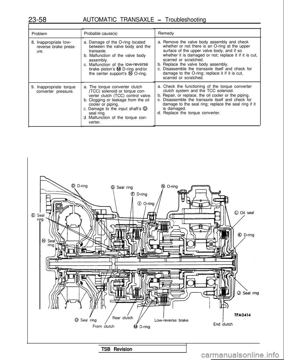 MITSUBISHI GALANT 1989  Service Repair Manual 23-58AUTOMATIC TRANSAXLE - Troubleshooting
Problem
8. Inappropriate  low-
reverse brake press-
ure.
9. Inappropriate torque converter pressure. Probable cause(s)
a. Damage of the O-ring located betwee