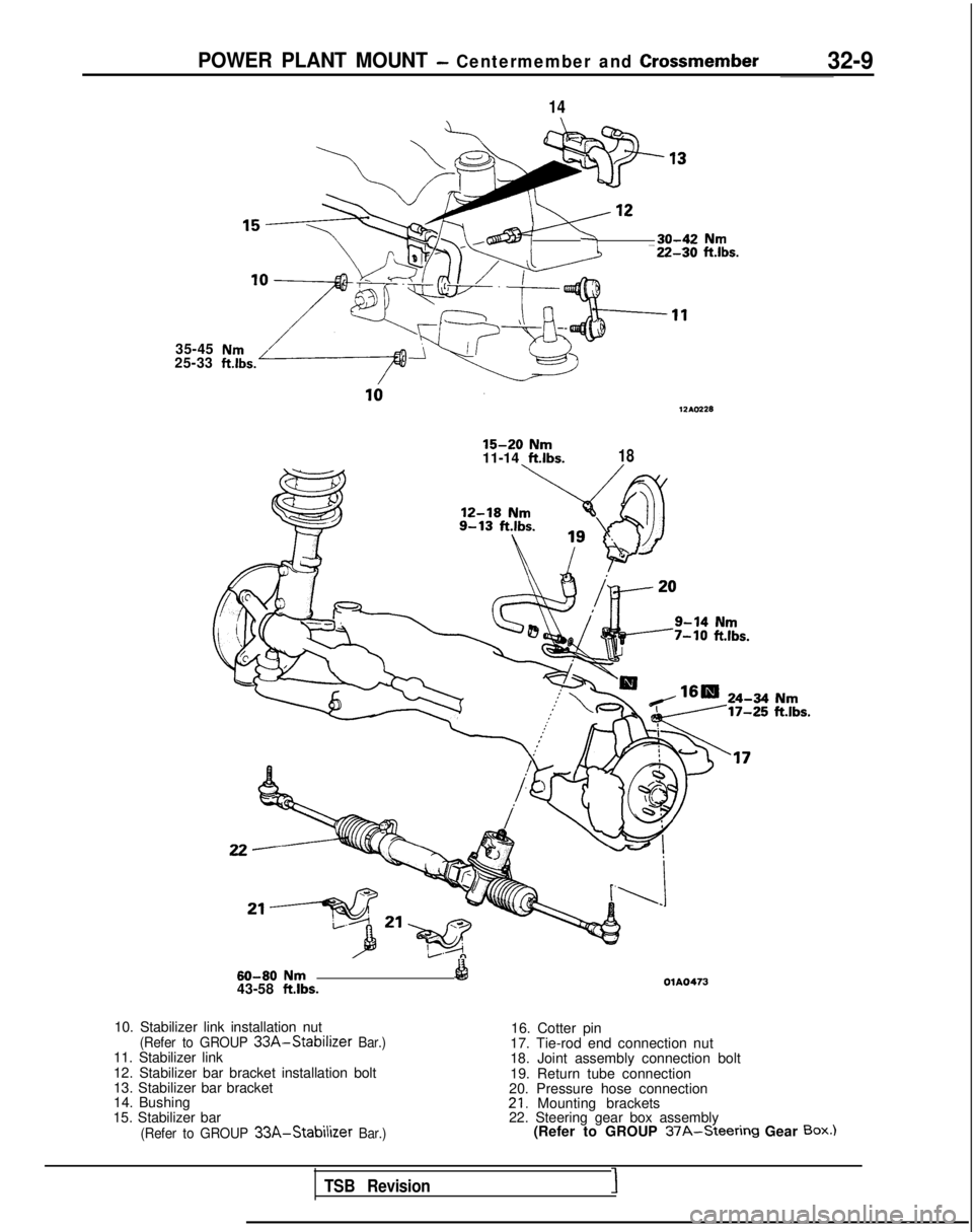 MITSUBISHI GALANT 1989  Service Repair Manual POWER PLANT MOUNT - Centermember and Crossmember32-9
35-45
25-33
14\
SW13 I 
e
-22-30 ii.&.15T-\-- .-
30-42
15-20 Nm11-14 ftlbs.18
60-80 Nm43-58 ft.lbs.&dOlA0473
10. Stabilizer link installation nut(R