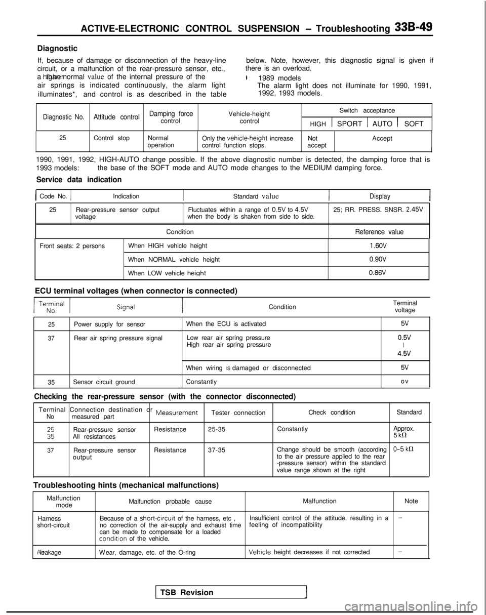 MITSUBISHI GALANT 1989  Service Repair Manual ACTIVE-ELECTRONIC CONTROL SUSPENSION - Troubleshooting 33B-49
Diagnostic
If, because of damage or disconnection of the heavy-line below. Note, however, this diagnostic signal is given if
circuit, or a