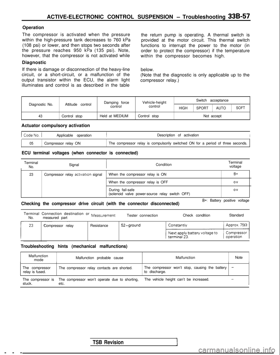 MITSUBISHI GALANT 1989  Service Repair Manual ACTIVE-ELECTRONIC CONTROL SUSPENSION - Troubleshooting 33B-57
Operation
The compressor is activated when the pressure
within the high-pressure tank decreases to 760 
kPa
(108 psi) or lower, and then s